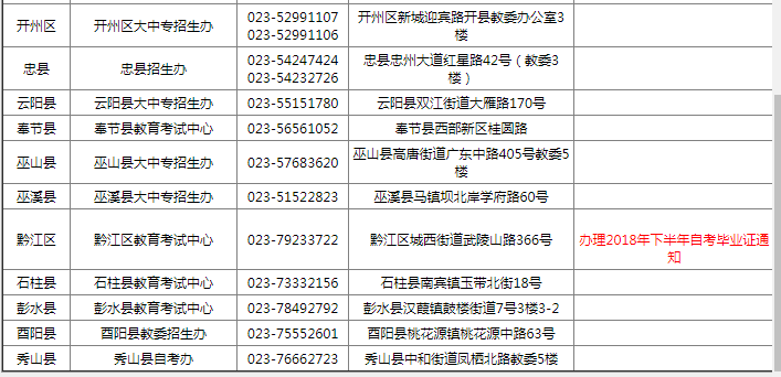 重庆市自考各区县招生考试联系电话及地址