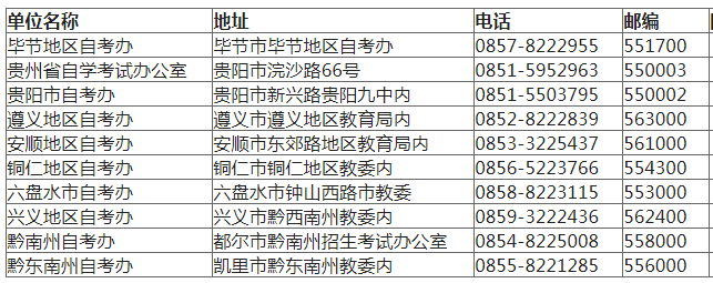贵州省内自考办联系方式.png贵州省各地区自考办地址及联系方式