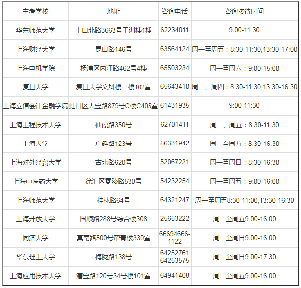 上海自学考试主考学校地址和电话.png