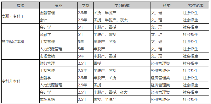 四川省内招生专业(学校代码：248).png