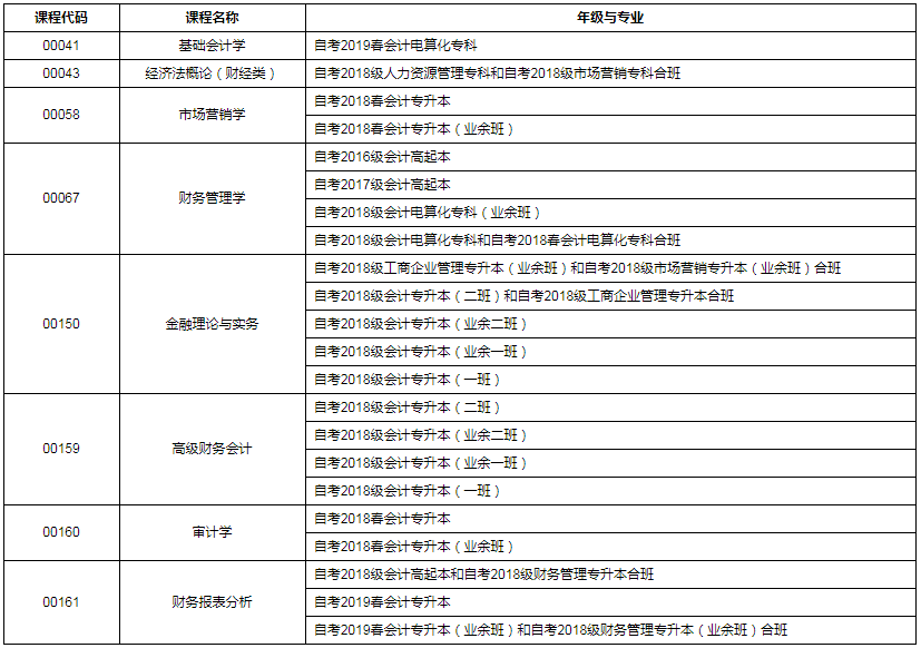 校本部本学期须参加统考课程过程性考核的年级与专业.png