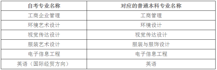 天津工业大学2019年上半年自考本科毕业生学士学位申请.png