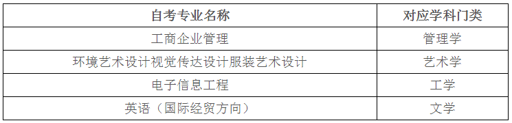 天津工業(yè)大學(xué)2019年上半年自考本科畢業(yè)生學(xué)士學(xué)位申請(qǐng).png