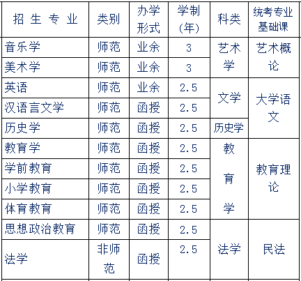 赣南师范大学2019年成人高考本科招生专业及考试科目.png