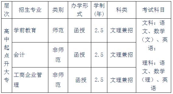 赣南师范大学2019年成人高考本专科招生专业及考试科目.png