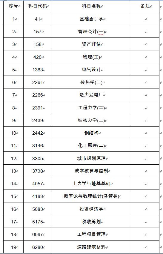 自考注意事項.jpg