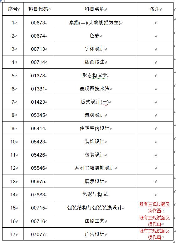 自考本科相關(guān)注意事項.jpg