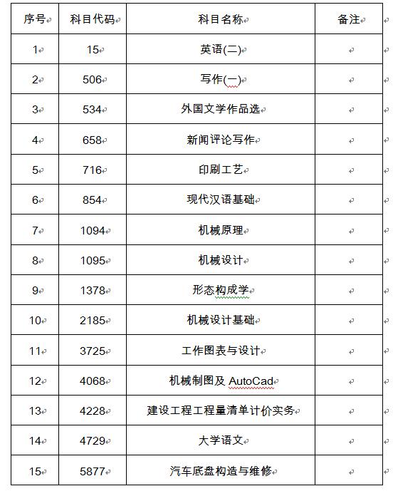 2019年吉林省上半年自考相关科目作答通知.jpg