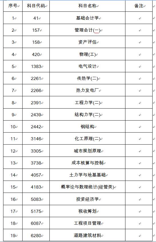 2019年吉林省上半年自考相关科目作答通知.jpg