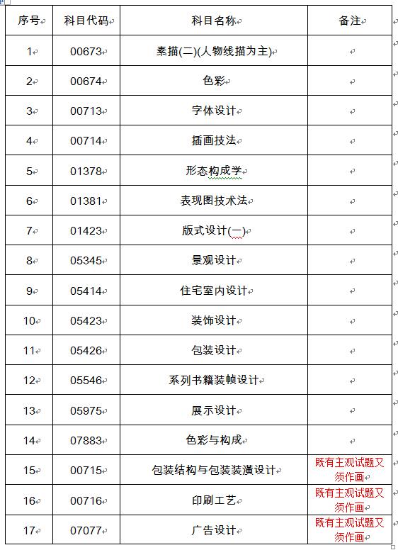 2019年吉林省上半年自考相关科目作答通知.jpg