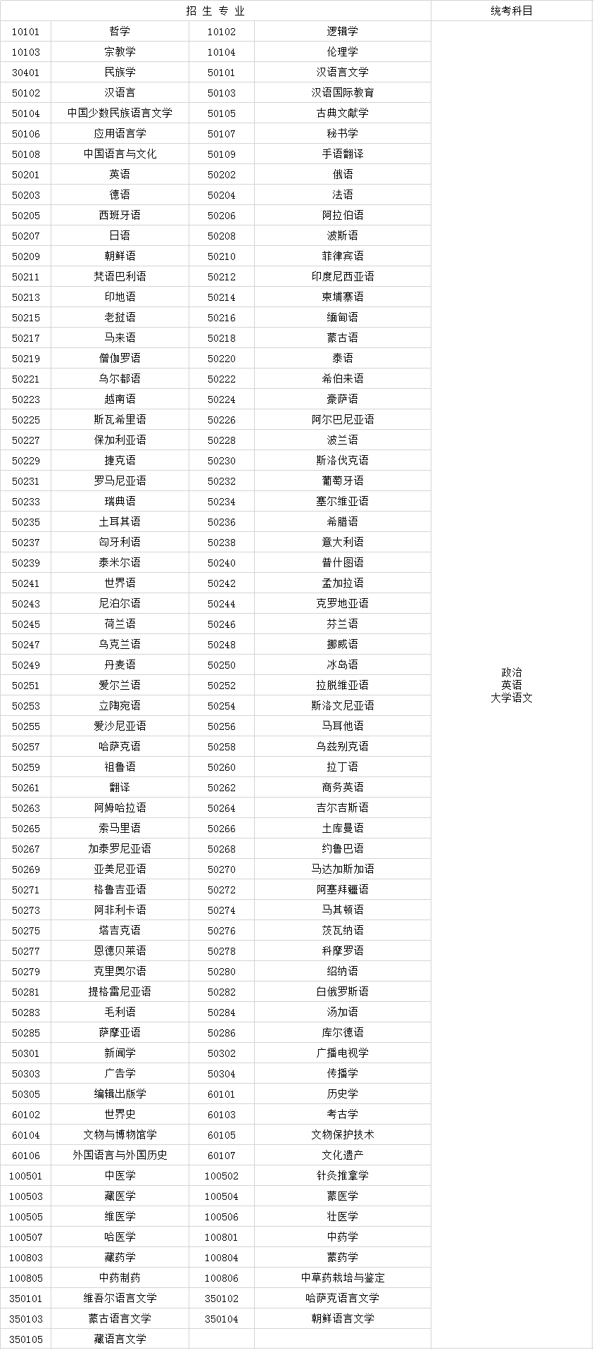 2019年成人高考专升本各类别科目考试汇总.png