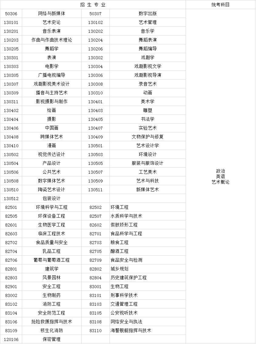 2019年成人高考专升本各类别科目考试汇总.png