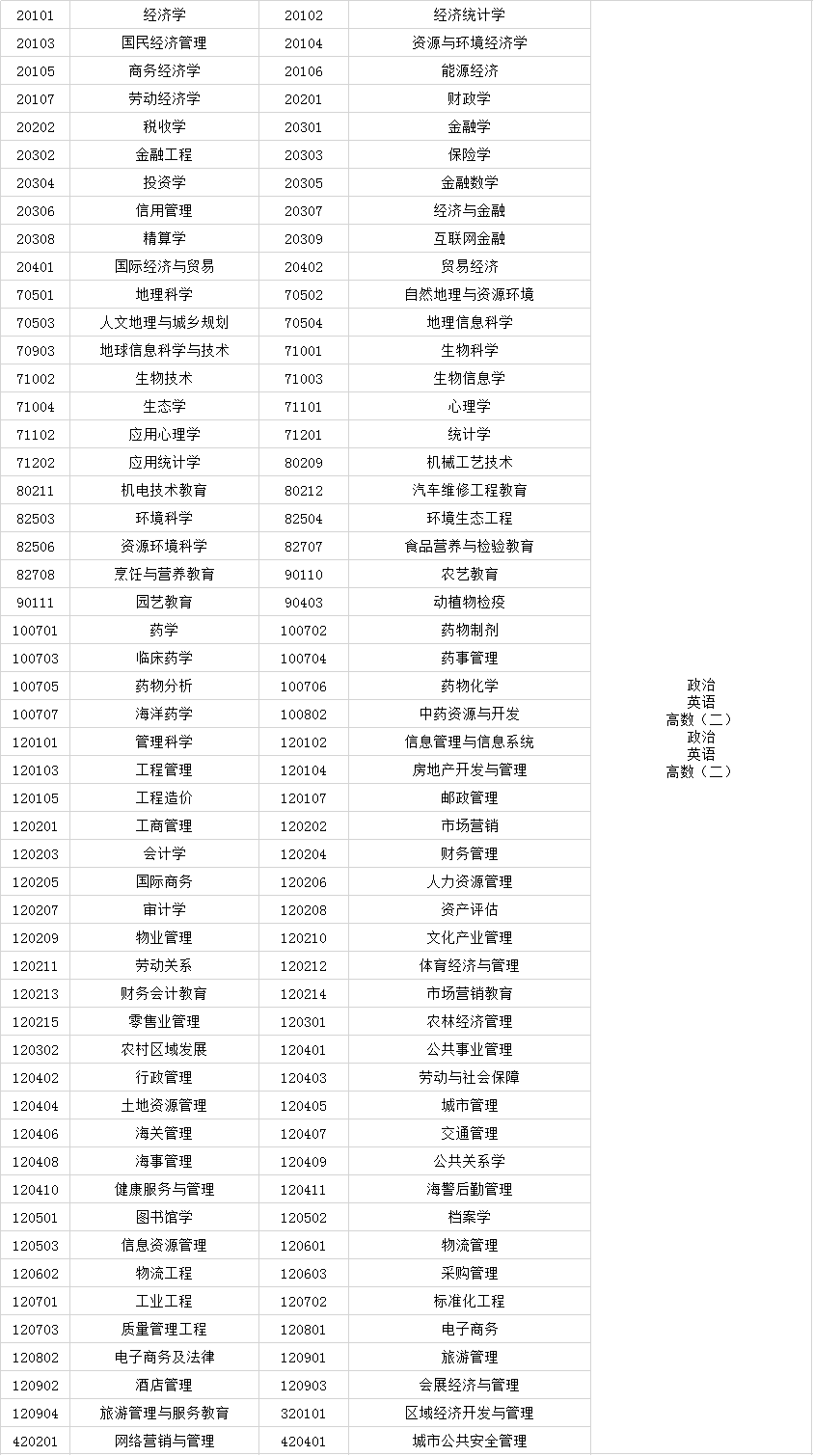 2019年成人高考专升本各类别科目考试汇总.png