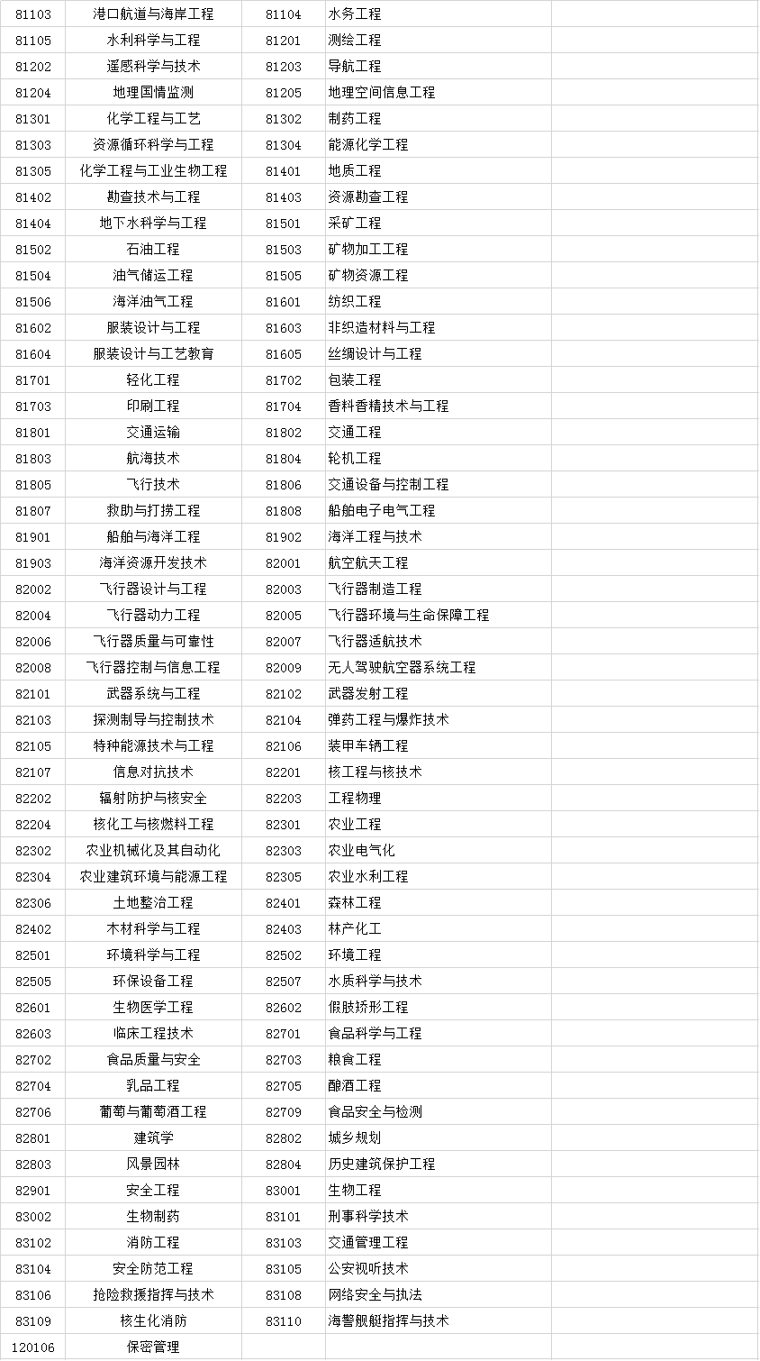 2019年成人高考专升本各类别科目考试汇总.png