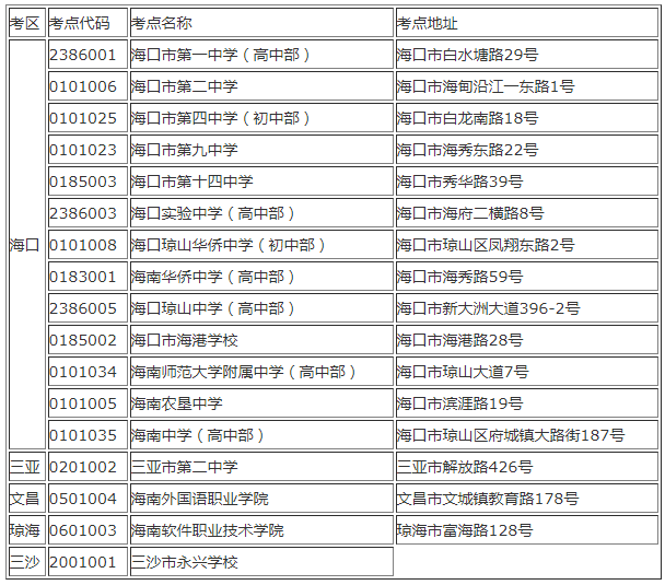 2019年上半年海南省高等教育自学考试各考点详细地址.png