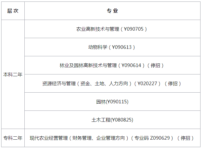 2019年下半年四川大学自学考试报名及招生专业计划.png