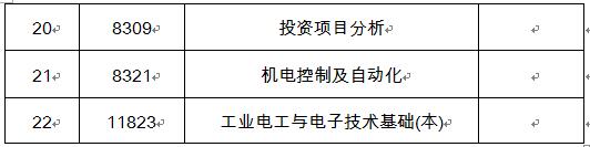 吉林2019年4月自学考试各科目作答要求说明.jpg