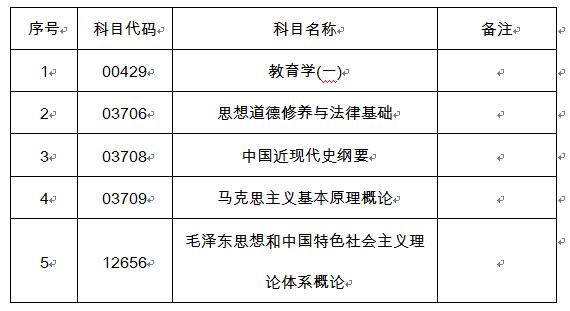 吉林2019年4月自学考试各科目作答要求说明.jpg