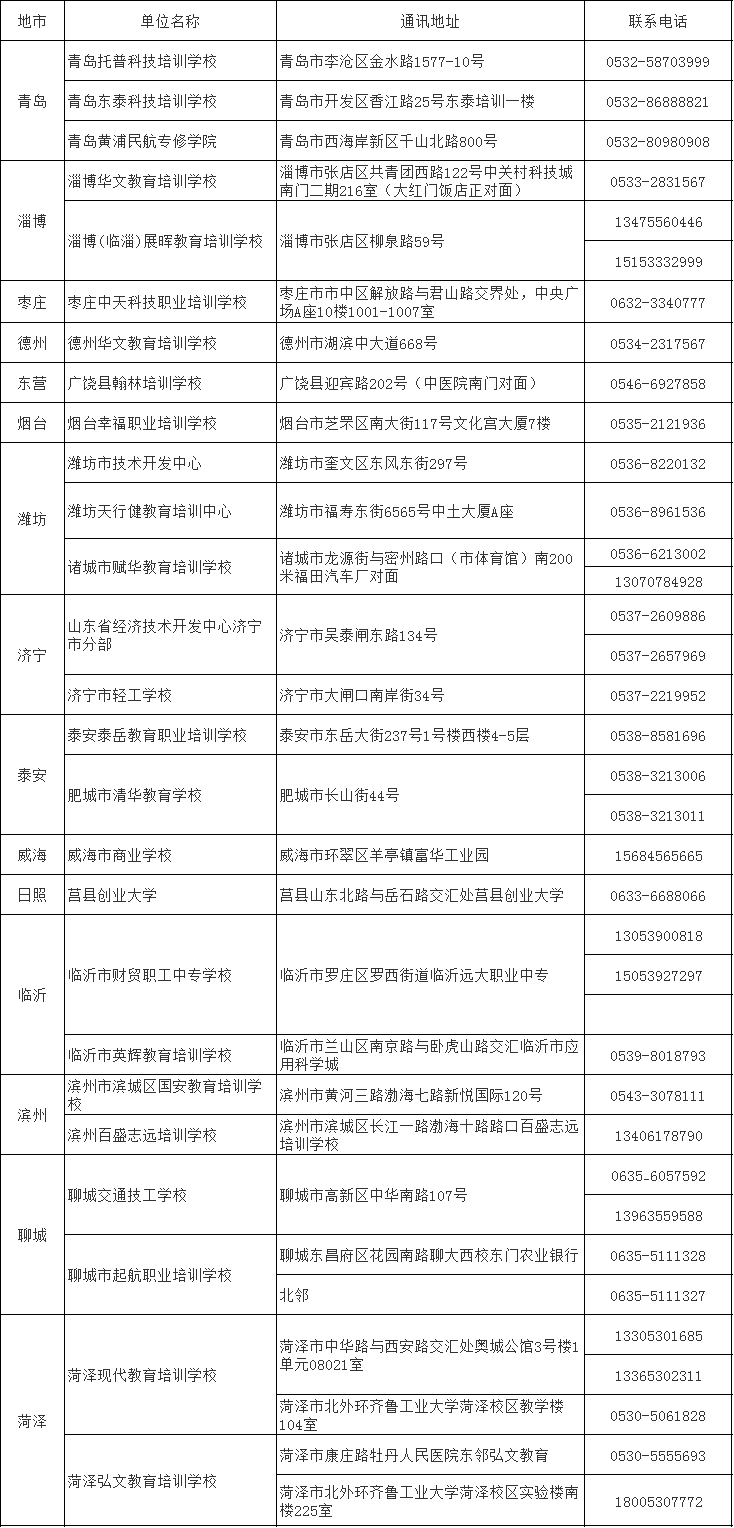 齐鲁工业大学2019年成人高考报考中心与各地区函授站地址.png