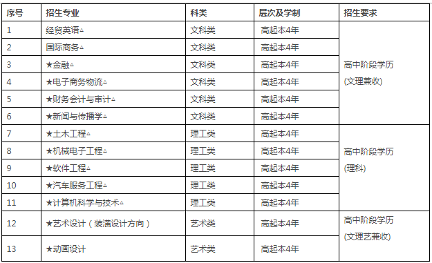 南京航空航天大学继续教育2019年自学考试助学项目.png