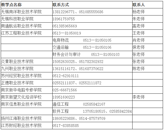 南京航空航天大学继续教育2019年自学考试助学项目.png