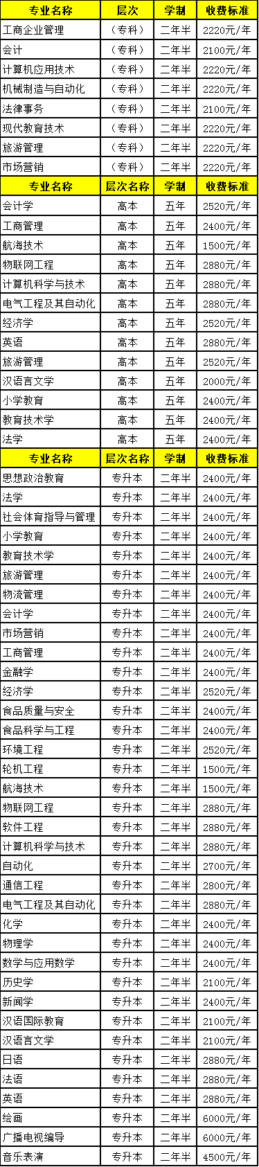 渤海大学2019年成人高考招生简章.png 渤海大学2019年成人高考招生简章.png