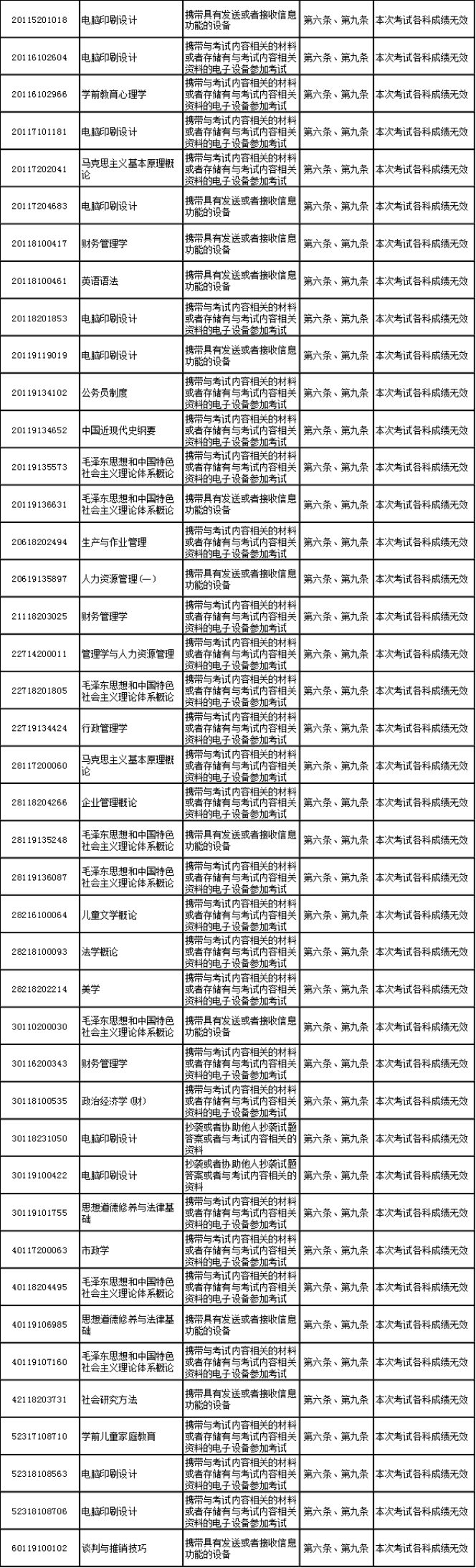 浙江省2019年04月自学考试违规公告.png