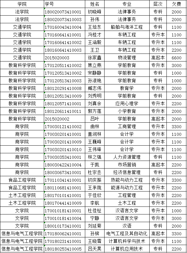 魯東大學(xué)2019年度校本部函授學(xué)費(fèi)未繳納通知.png