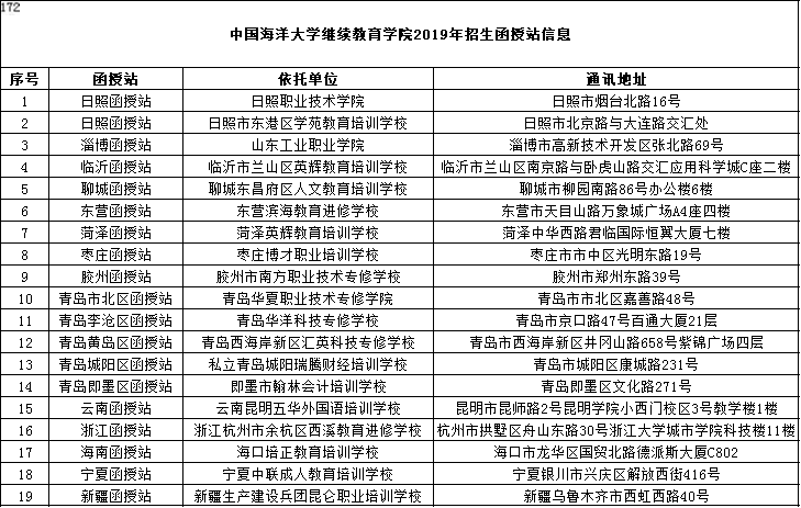 中国海洋大学2019年招生全国各地区函授站详细地址.png