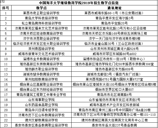 中国海洋大学2019年招生全国各地区函授站详细地址.png