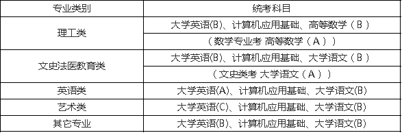 西南大学网络教育本科全国统考是什么意思 可以免考吗.png