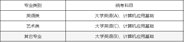 西南大学网络教育本科全国统考是什么意思 可以免考吗.png