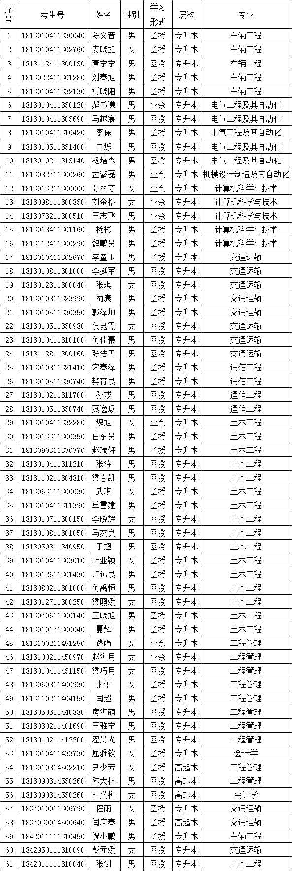 石家庄铁道大学2019级成考学生放弃入学资格名单.png