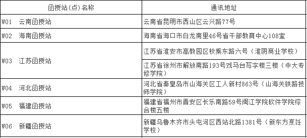 什么是函授站 济南大学成人高考省内、省外的函授站都有哪些.png