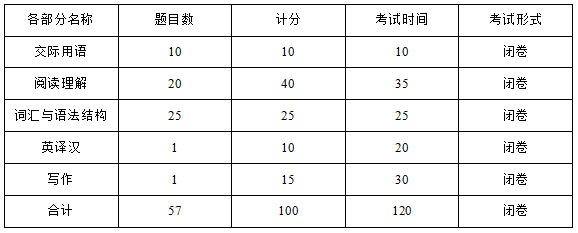 华东理工大学继续教育与网络学院学位英语考试大纲.png