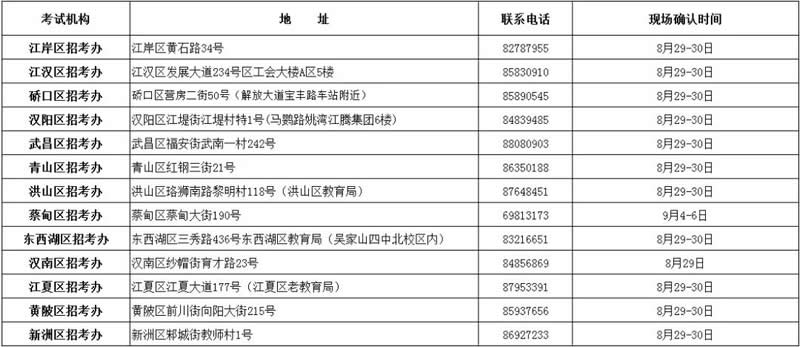 武汉市10月自考网上注册时间.jpg 武汉市10月自考网上注册时间.jpg