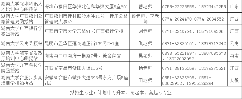 湖南大学省内、外函授站点详细介绍.png