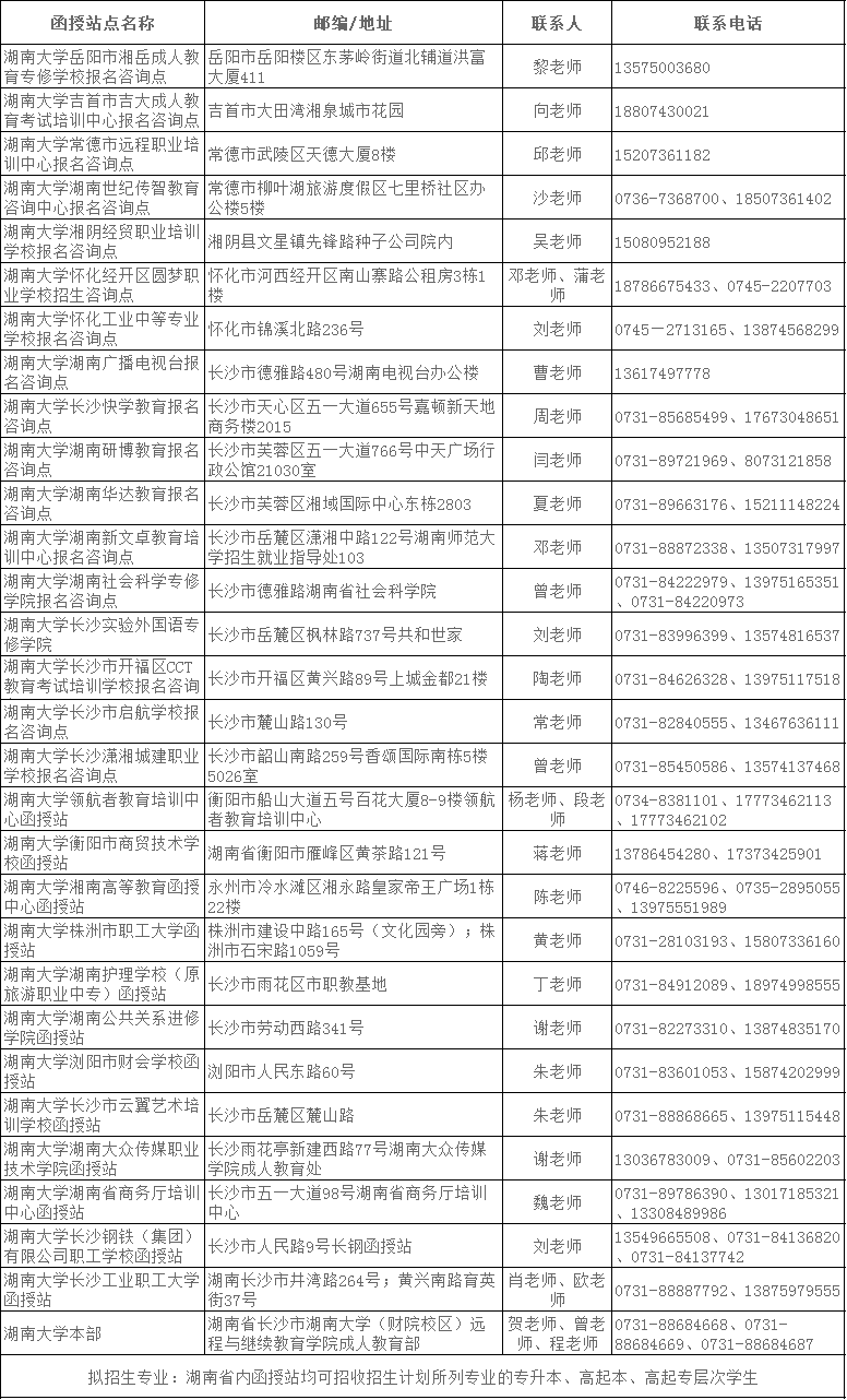 湖南大学省内、外函授站点详细介绍.png