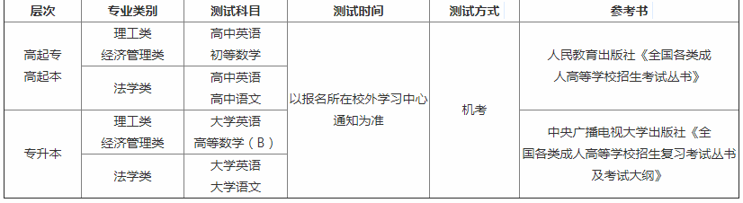 测试科目、时间及参考书.png