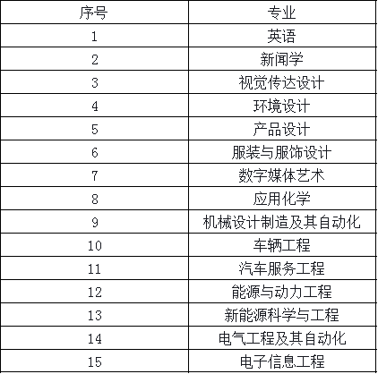 2019年湖南成人高考都有哪些专业招生.png