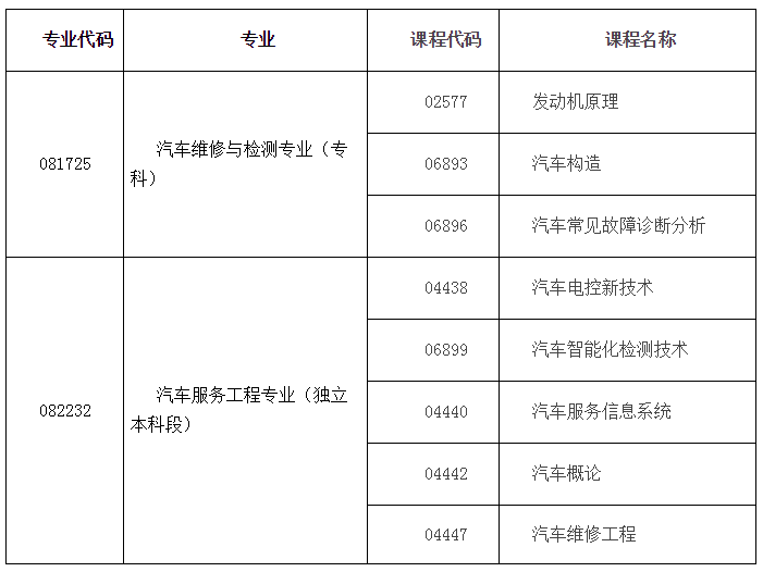 合肥工业大学2019年自学考试汽车类专业理论考试报名通知.png