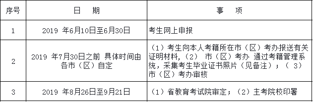 2019上半年陜西自考畢業(yè)證網(wǎng)上申報(bào)通知.png