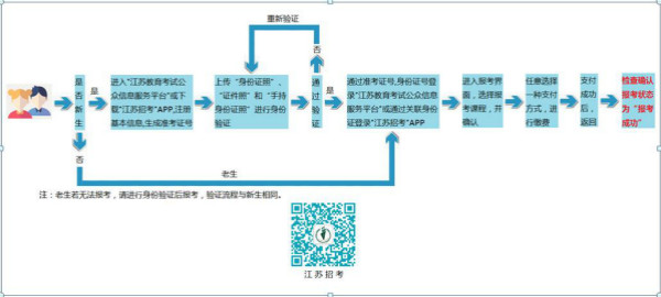 2019年6月、10月江苏自考网上报名须知.jpg