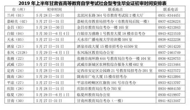 甘肃自考毕业证初审时间