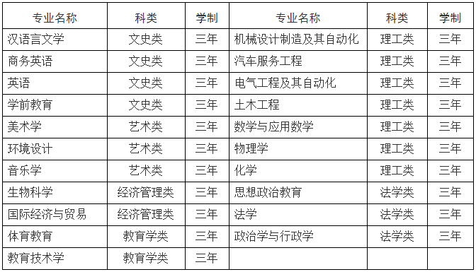 2019年黄冈师范学院成人高等教育招生简章