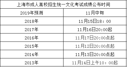 上海市成考历年分数线汇总 2019上海成考成绩查询时间预测.png