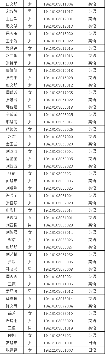 2019年河南成人学位外语考试合格名单.png