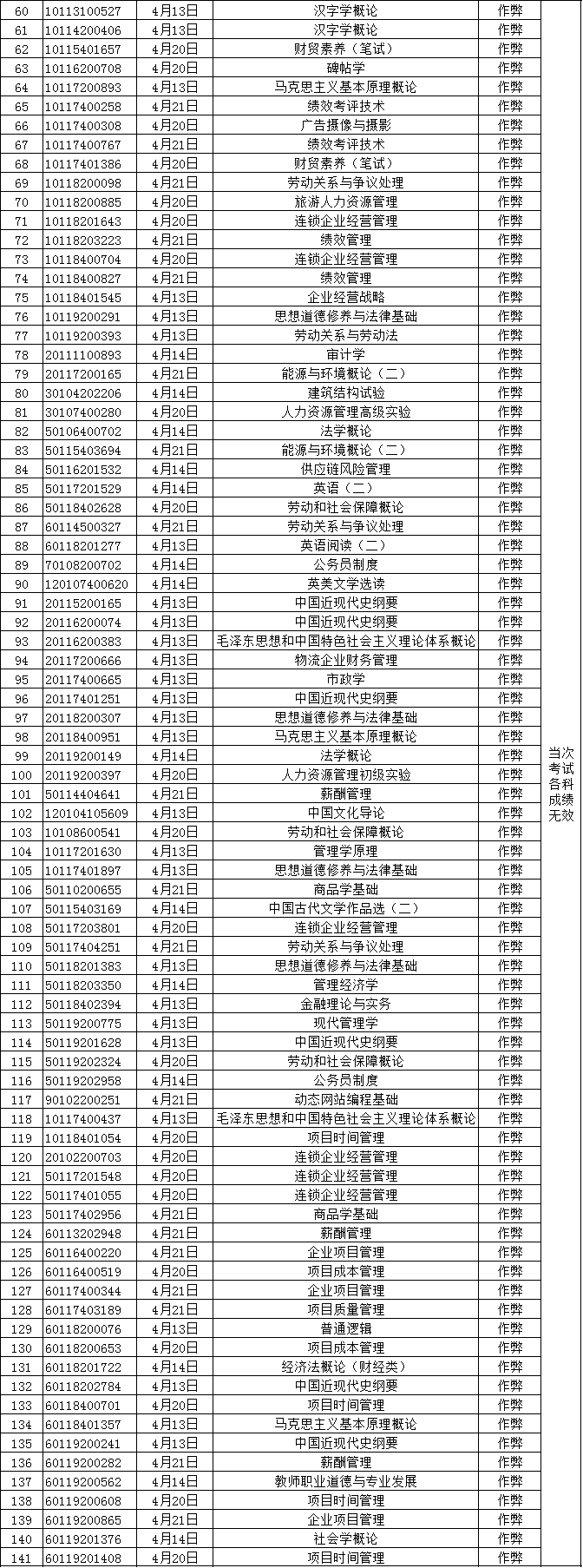 2019年4月北京市自学考试违规考生名单.png