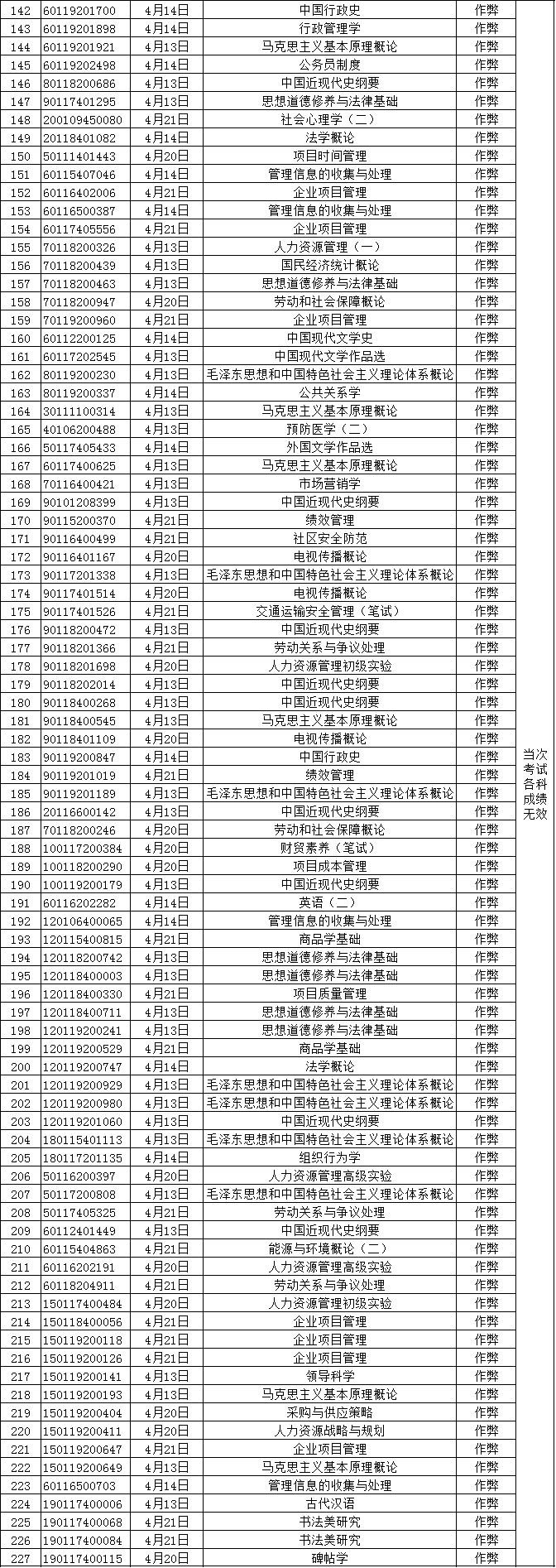 2019年4月北京市自学考试违规考生名单.png